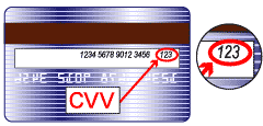 CVV CVC на карте РНКБ. Карта РНКБ где CVV. CVC на карте РНКБ. CVC код на карте ПСБ.