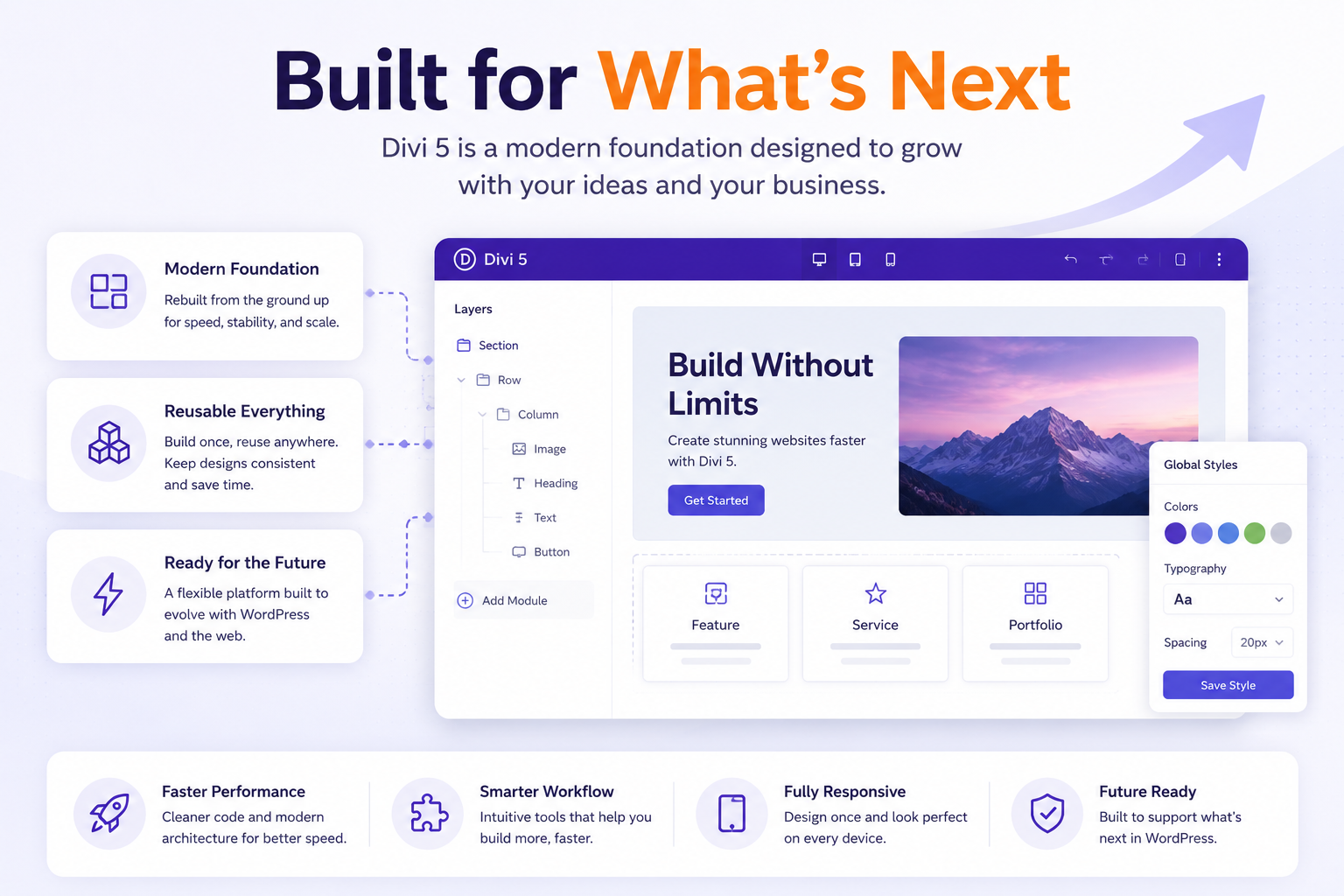 Built for what is next with Divi 5