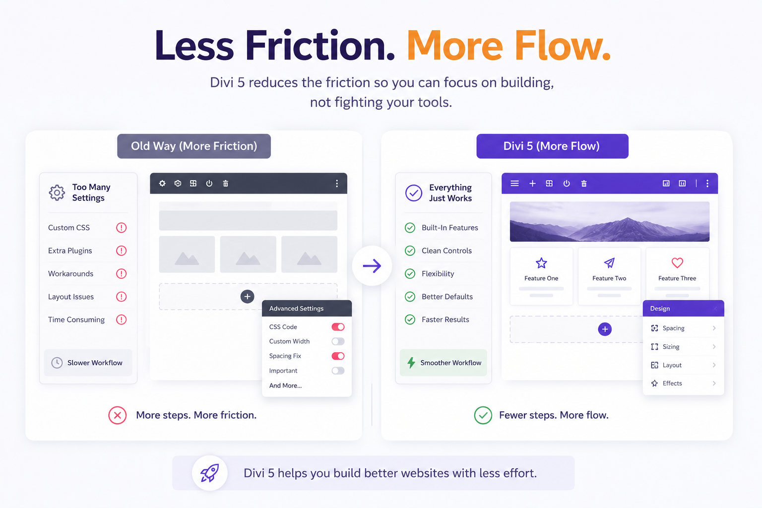 Less friction more flow with Divi 5